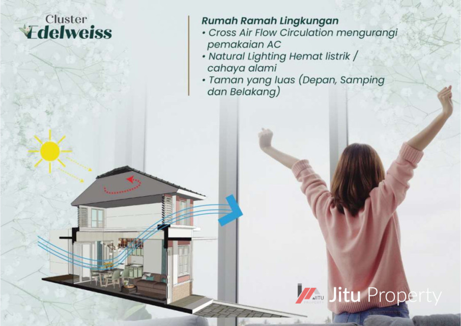 Dijual Rumah Kota Podomoro Cluster Edelweiss Type 40 FL 16/03