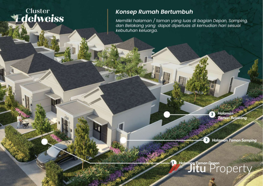 Dijual Rumah Kota Podomoro Cluster Edelweiss Type 40 FL 16/03