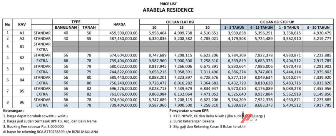 Dijual Rumah Hunian 450 Jutaan dan 680 Jutaan Arabella Residence Depok