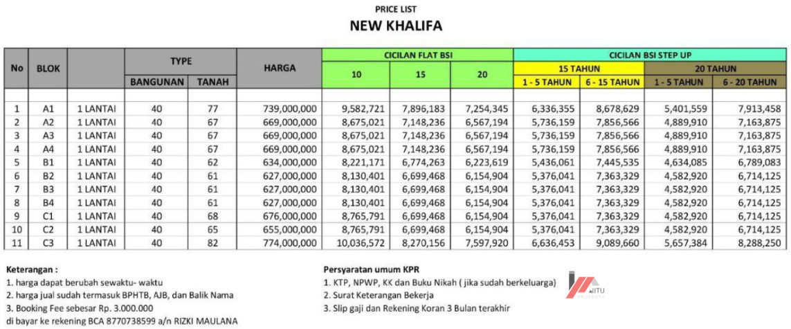 Dijual Rumah Baru Cluster New Khalifa Dekat Ke Alun-Alun Depok