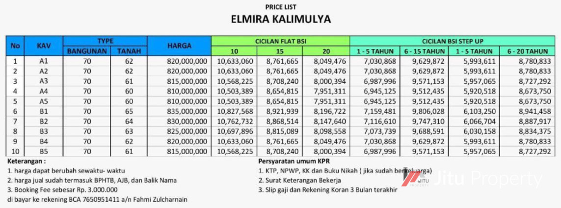 Rumah 2 Lantai Cluster Mewah di kawasan Ramai Dekat Stasiun Depok
