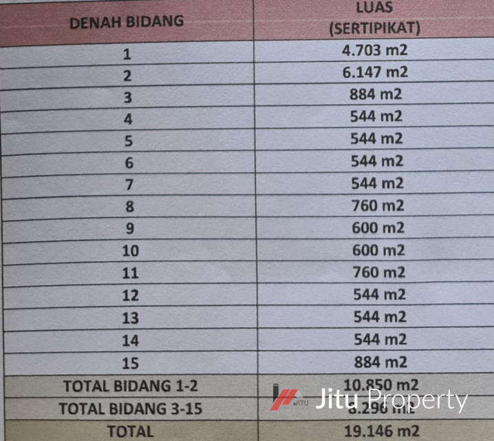 Tanah Perumahan Raya Lidah Harapan Diapit Wisata Bukit Mas